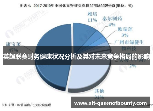 英超联赛财务健康状况分析及其对未来竞争格局的影响