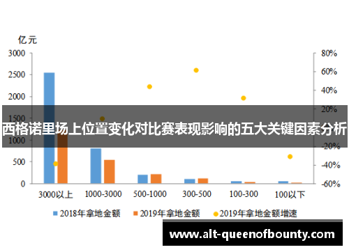 西格诺里场上位置变化对比赛表现影响的五大关键因素分析 西格诺里场上位置变化对比赛表现影响的五大关键因素分析