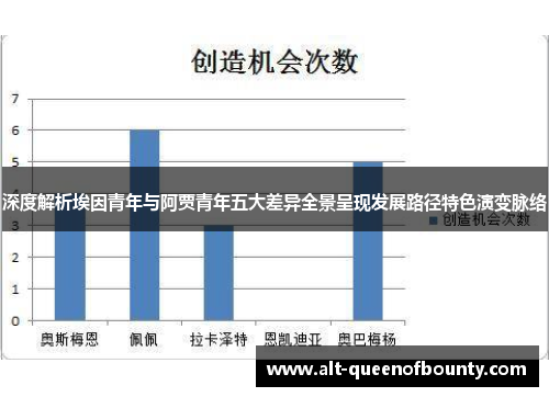 深度解析埃因青年与阿贾青年五大差异全景呈现发展路径特色演变脉络 深度解析埃因青年与阿贾青年五大差异全景呈现发展路径特色演变脉络