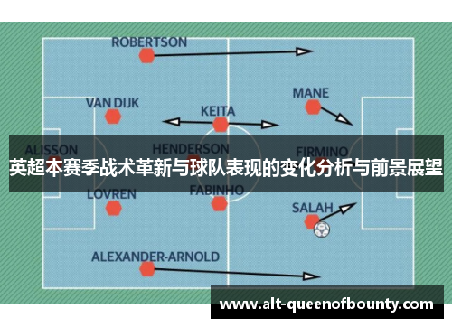 英超本赛季战术革新与球队表现的变化分析与前景展望
