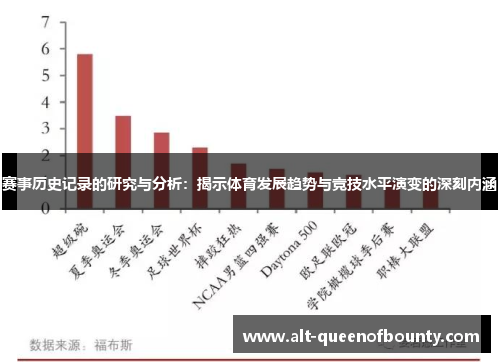 赛事历史记录的研究与分析：揭示体育发展趋势与竞技水平演变的深刻内涵