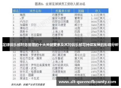 足球俱乐部财务管理的十大关键要素及其对俱乐部可持续发展的影响分析