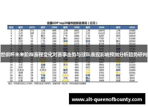 世俱杯未来阶段赛程变化对赛事走势与球队表现影响预测分析趋势研判