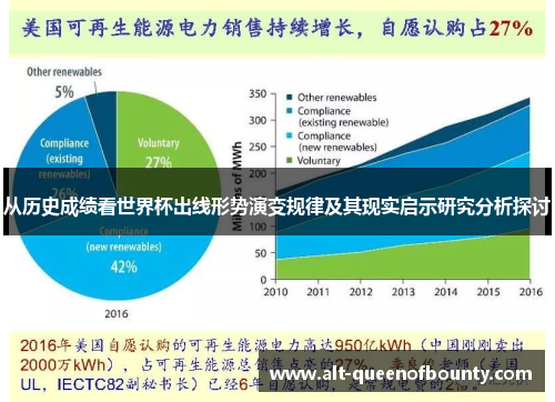 从历史成绩看世界杯出线形势演变规律及其现实启示研究分析探讨