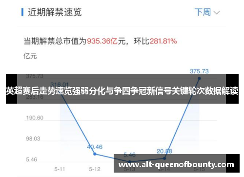 英超赛后走势速览强弱分化与争四争冠新信号关键轮次数据解读