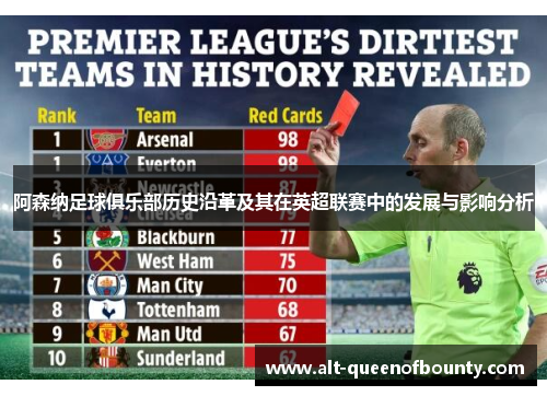 阿森纳足球俱乐部历史沿革及其在英超联赛中的发展与影响分析 阿森纳足球俱乐部历史沿革及其在英超联赛中的发展与影响分析