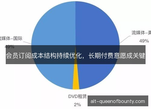 会员订阅成本结构持续优化，长期付费意愿成关键